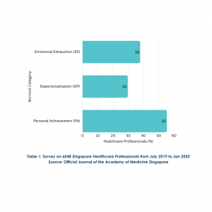 healthcare killer: burnout category