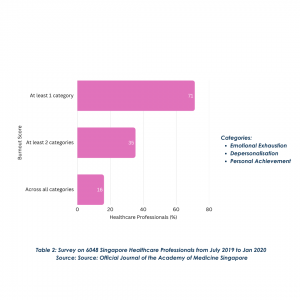 healthcare killer: burnout score