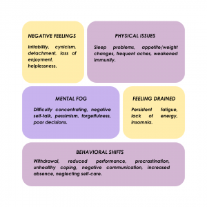 healthcare killer Singapore: burnout factors
