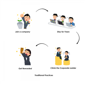 Singapore Healthcare and Government Gen Z talent strategies